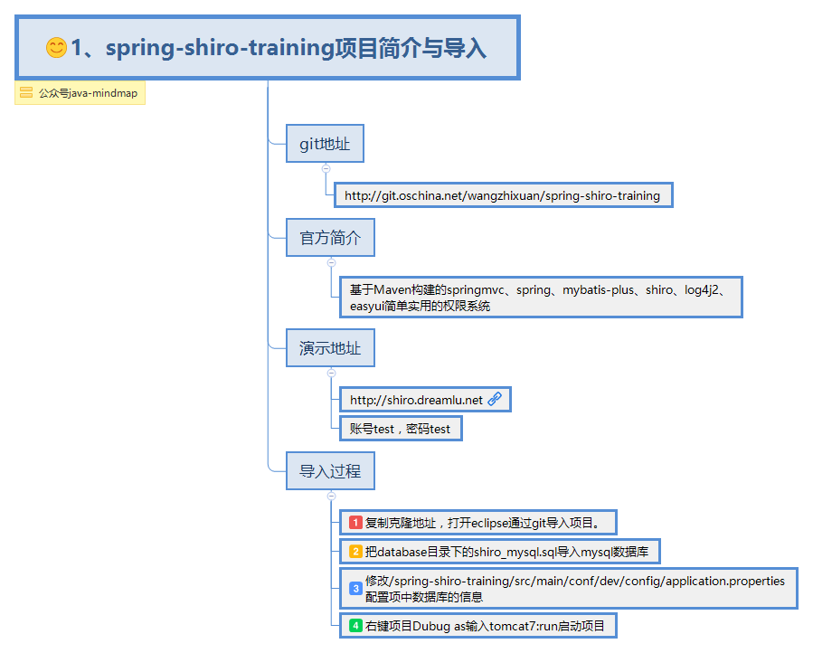 1、spring-shiro-training项目简介与导入.png