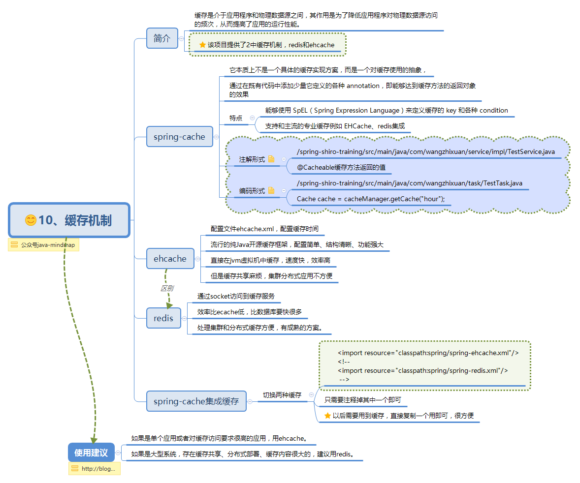 开源项目spring-shiro-training思维导图，让项目不再难懂 - OSCHINA - 中文开源技术交流社区