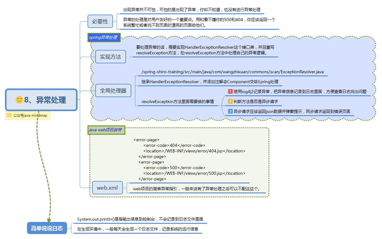 8、异常处理.png