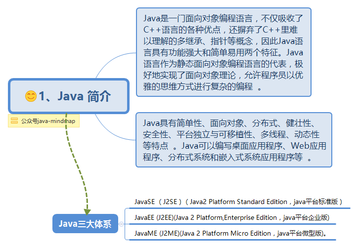1、Java 简介.png