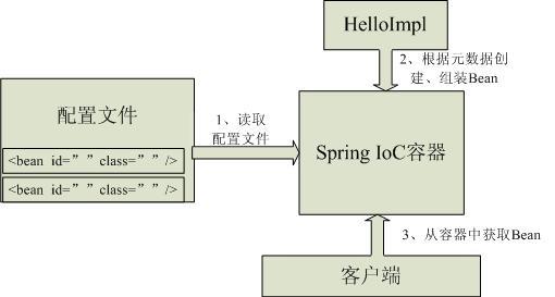 spring ioc容器工作原理.jpg