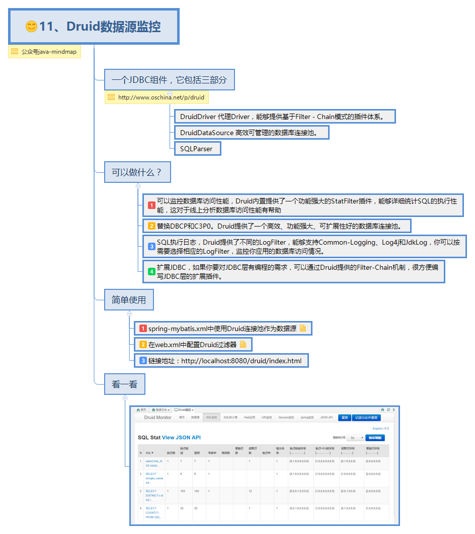 11、Druid数据源监控.png