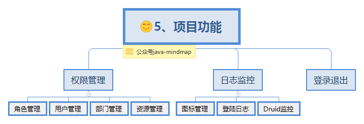 5、项目功能.png