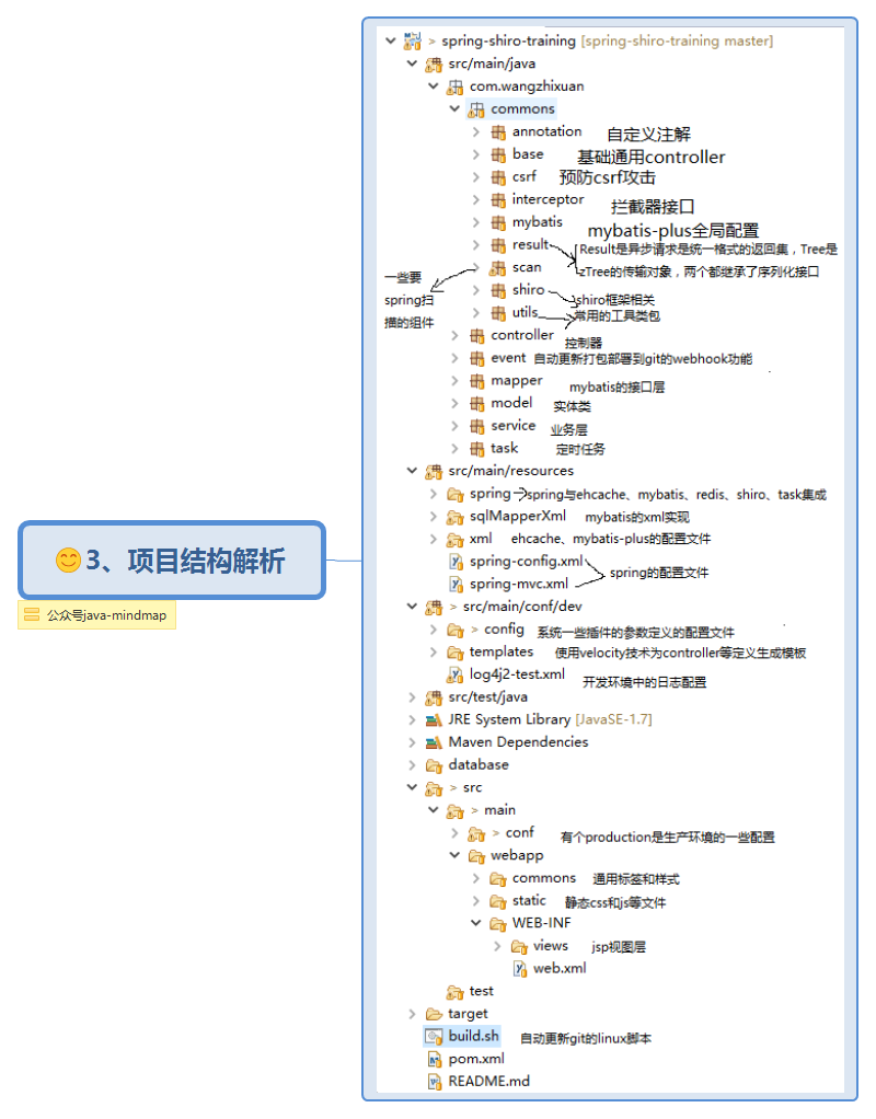3、项目结构解析.png