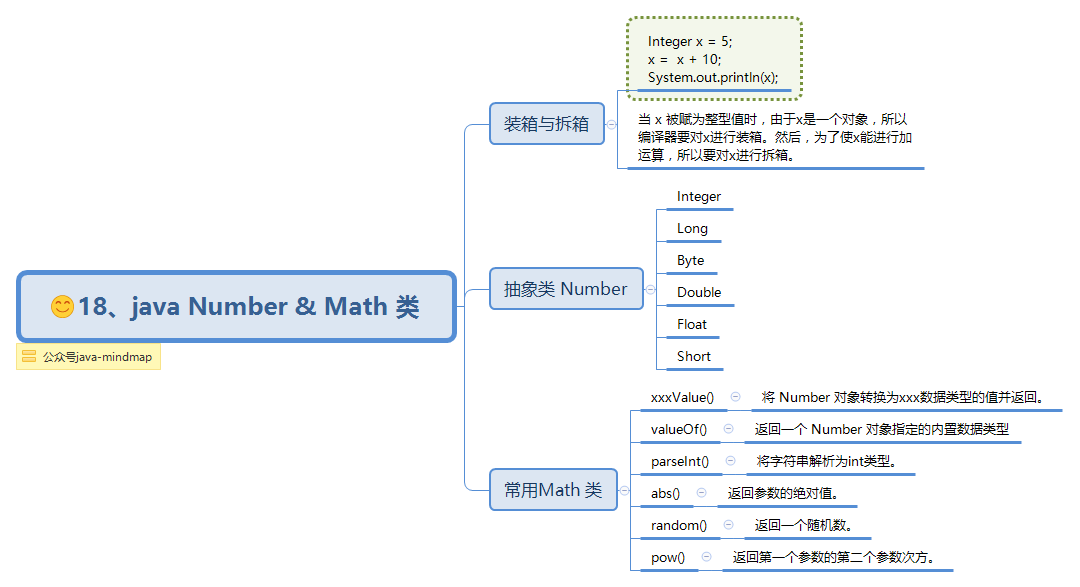 18、java Number & Math 类.png
