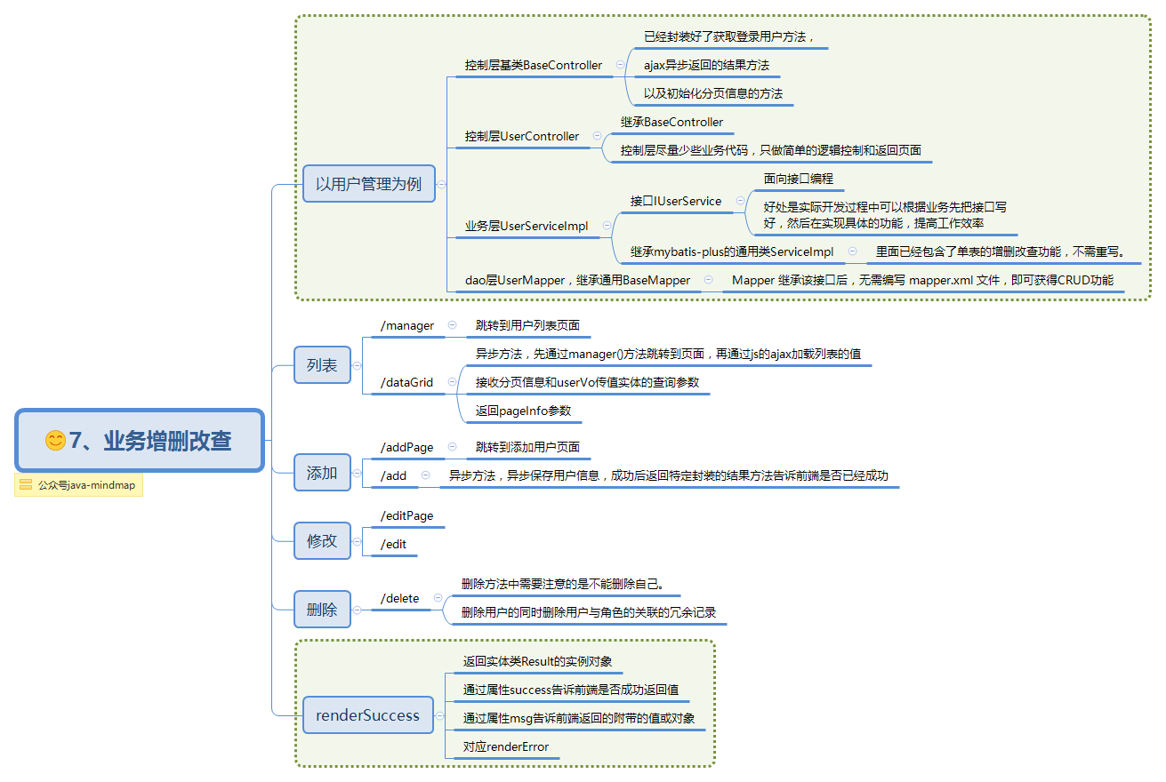 7、业务增删改查.png